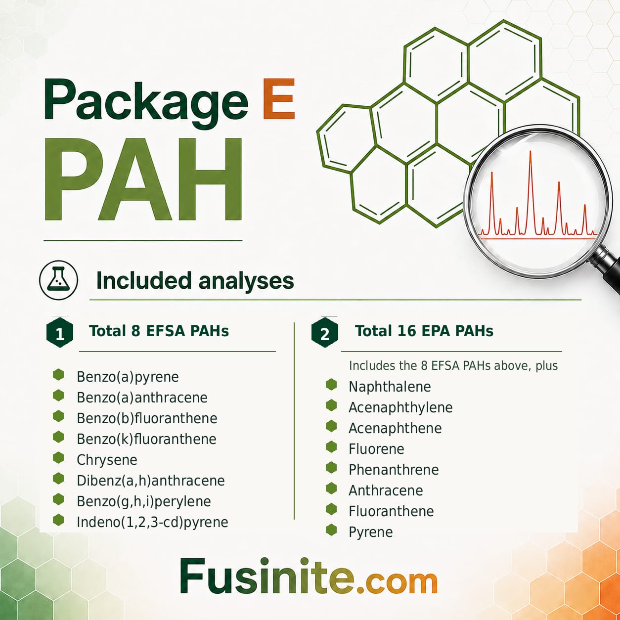Package E: PAH