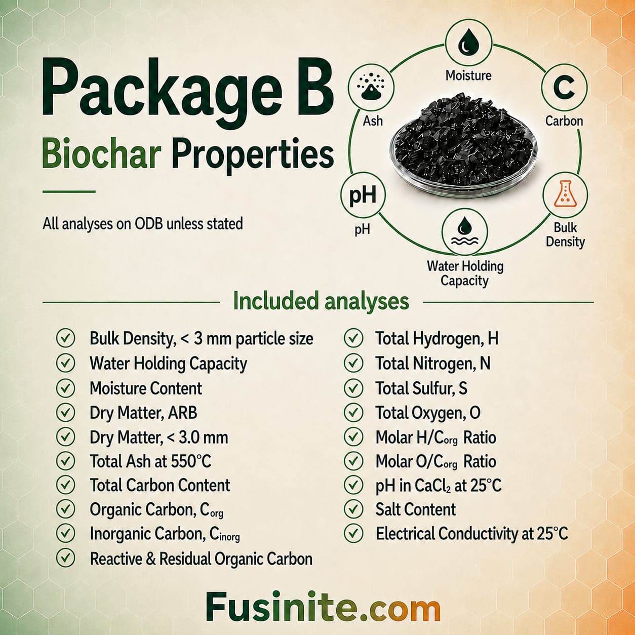 Package B:  Biochar properties